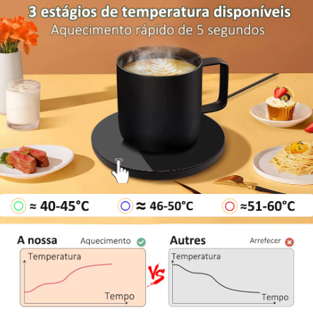 Aquecedor de Caneca termostático